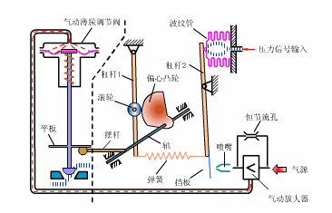 气动JK漫画黄版APP定位器