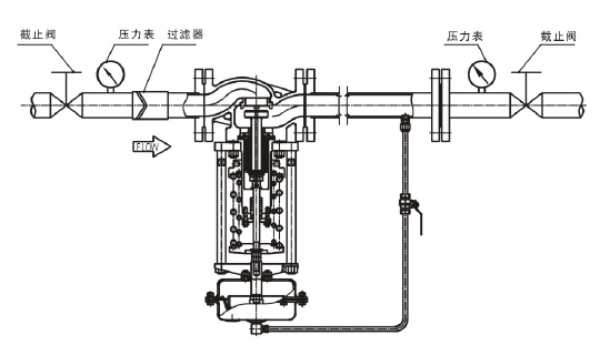 调节液体，阀后压力调节型